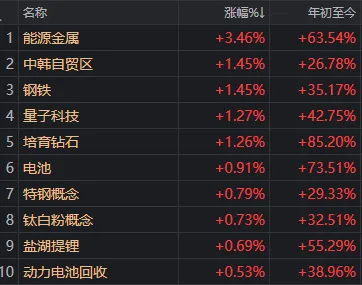 午后，A股突然开启“防御模式”！发生了什么？