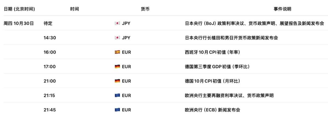 加币震荡加剧!加拿大央行意外降息至2.25%,暗示宽松周期或到尽头