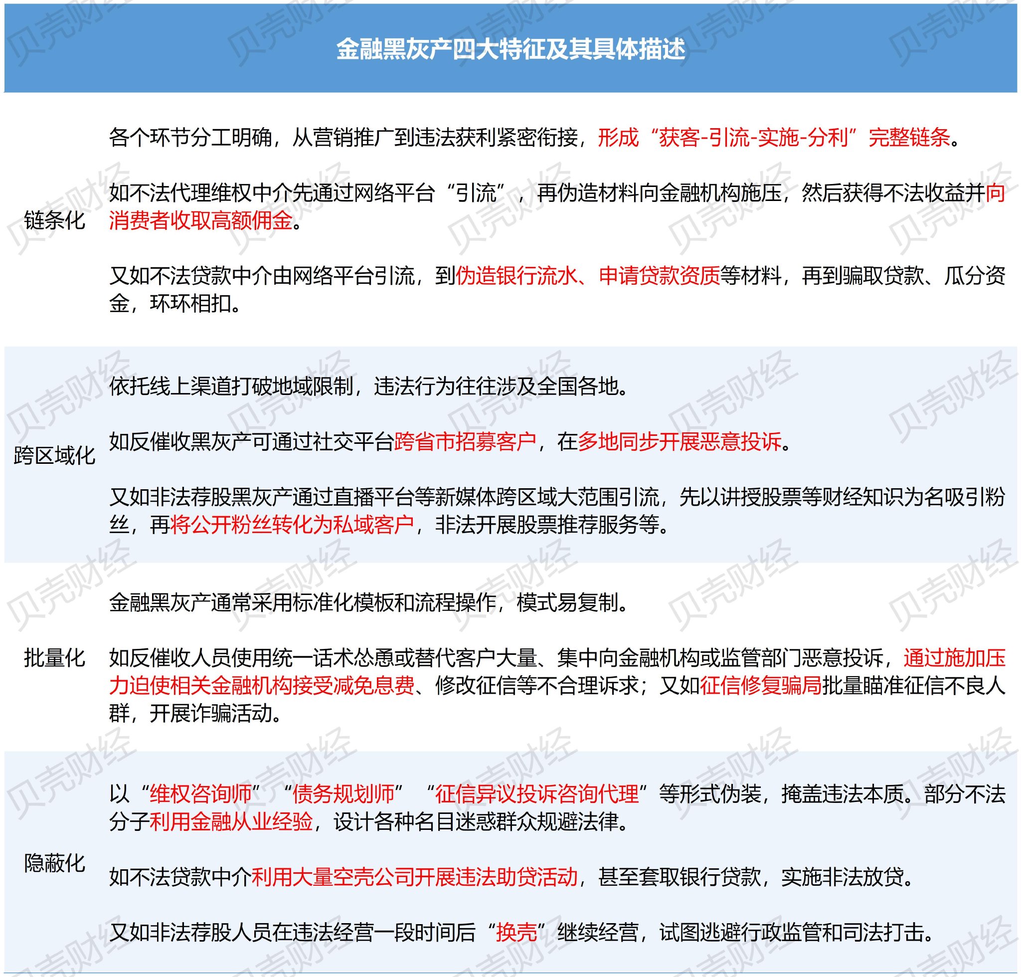 图/新京报贝壳财经记者根据北京金融监管局提供的相关信息制图