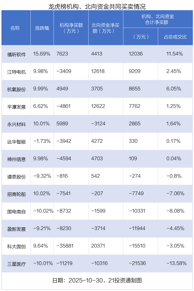 （文章来源：21世纪经济报道）