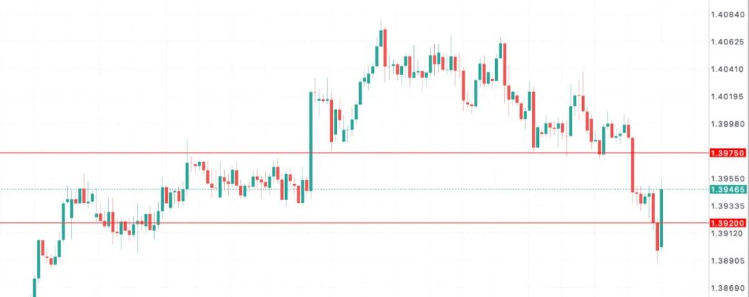 加币震荡加剧！加拿大央行意外降息至2.25%，暗示宽松周期或到尽头