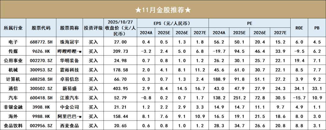 数据来源：Wind、开源证券研究所