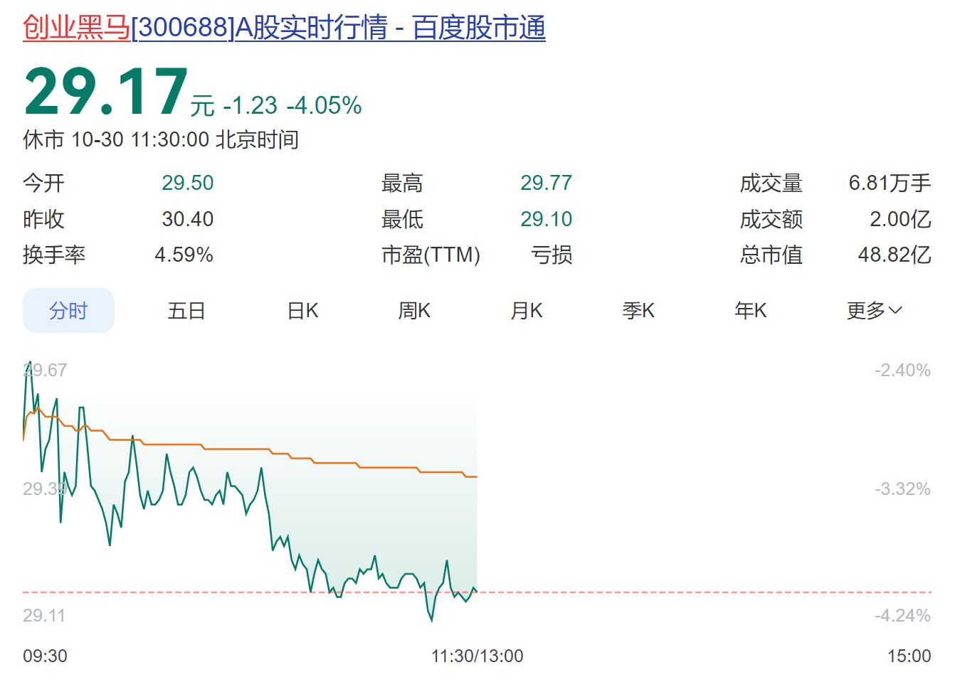 图片来源：百度股市通