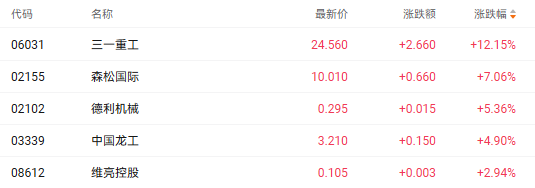 注：机械股的表现