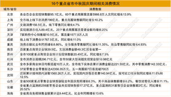 来源：公开资料，观点指数整理
