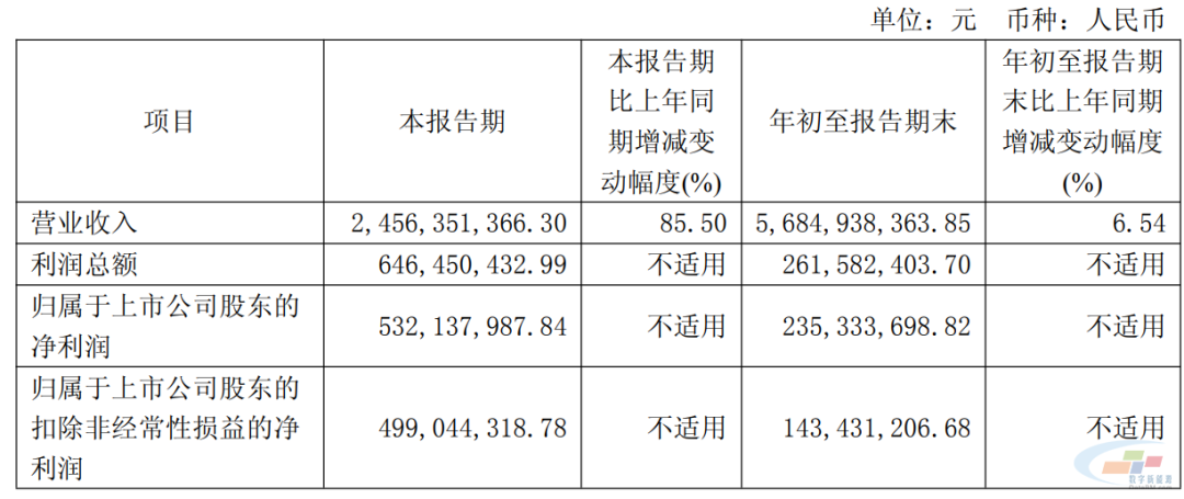 来源:上市公司公告