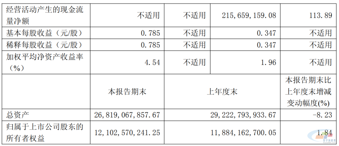 来源:上市公司公告
