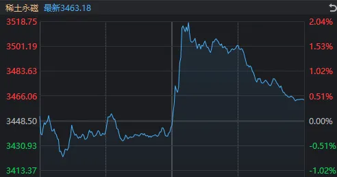 午后，A股突然开启“防御模式”！发生了什么？
