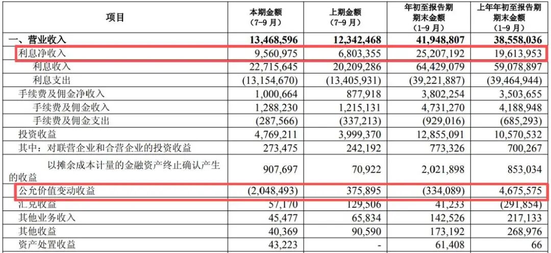 图片来源:南京银行财报