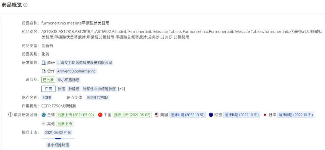 图片来源：药智数据-全球药物分析系统