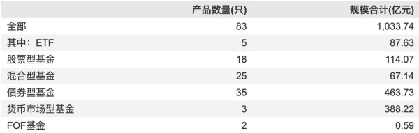 东方红资管邓朋或加盟华富基金任副总，强化渠道与权益业务