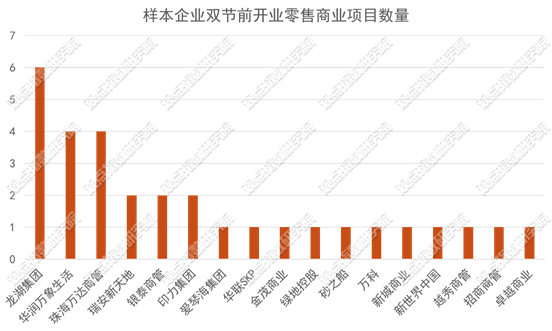 数据来源：公开资料，观点指数整理