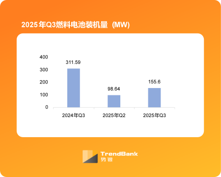 图片来源:势银(TrendBank)