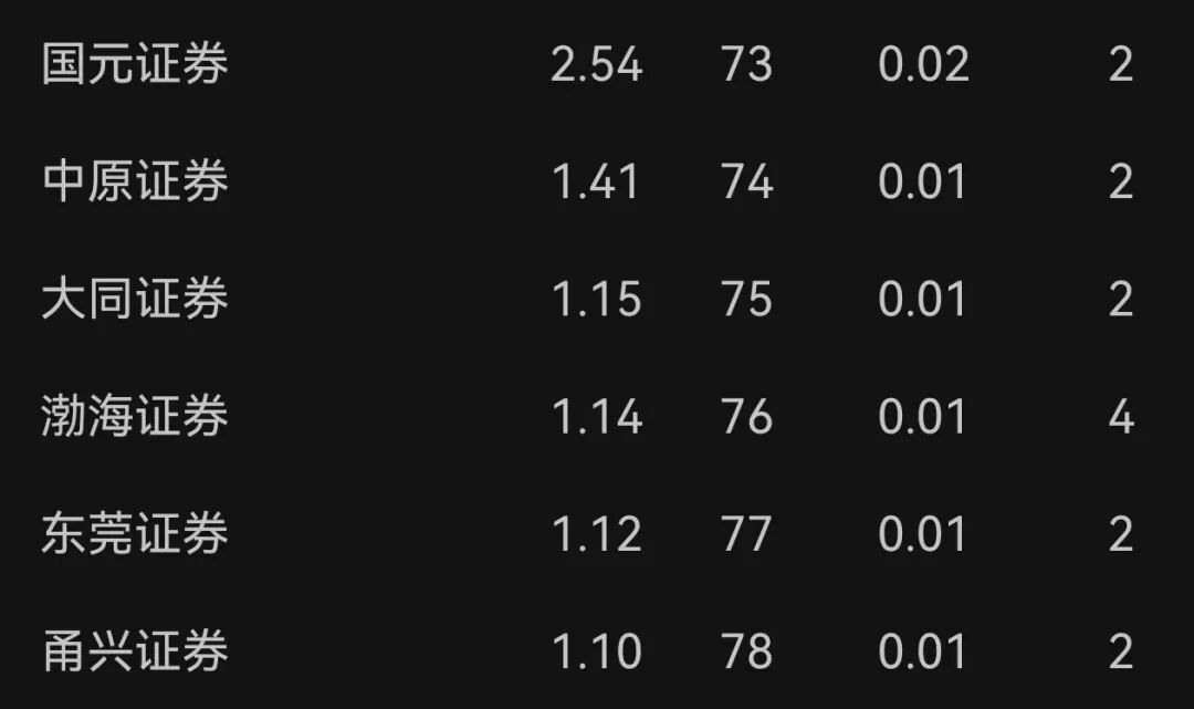 2025年1-10月券商abs承销排名！