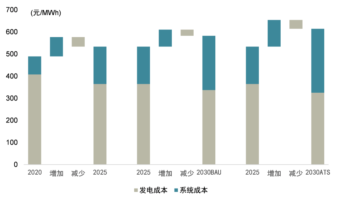 资料来源：中金研究院