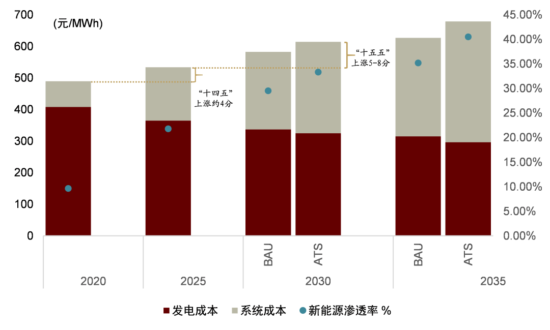 资料来源：中金研究院