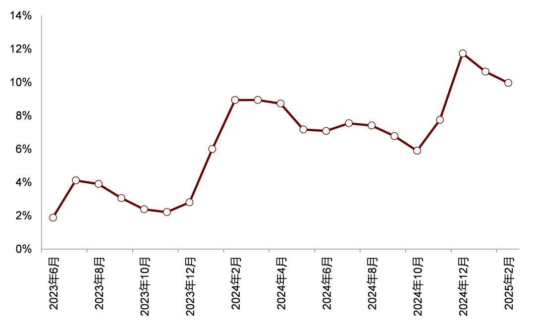 资料来源：资料来源：任畅翔等（2025）[16]，中金研究院