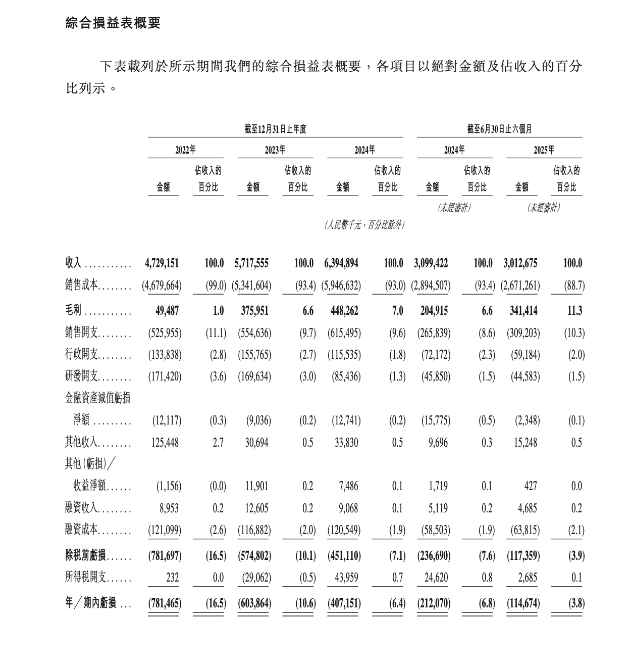 图片来源：披露易