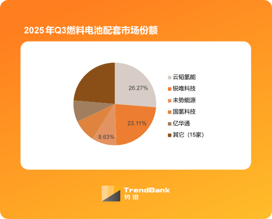图片来源:势银(