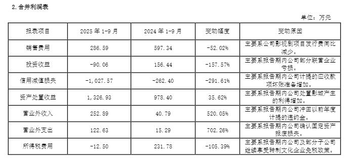 幸福蓝海三季报截图