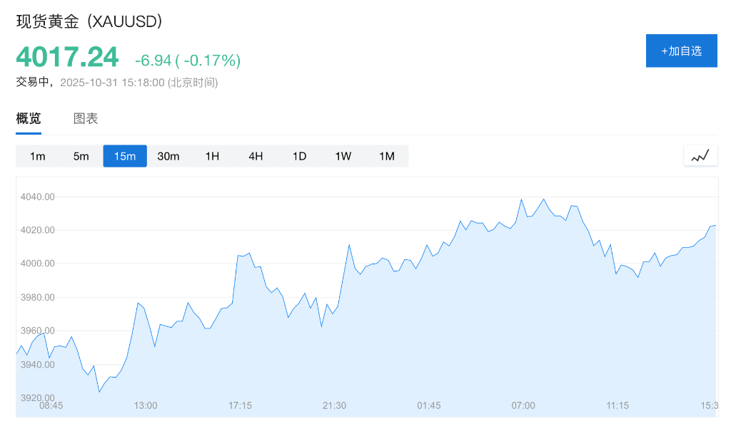 苹果亚马逊盈利提振市场情绪,美股纳指期货涨逾1%,现货黄金震荡下行,加密货币走低