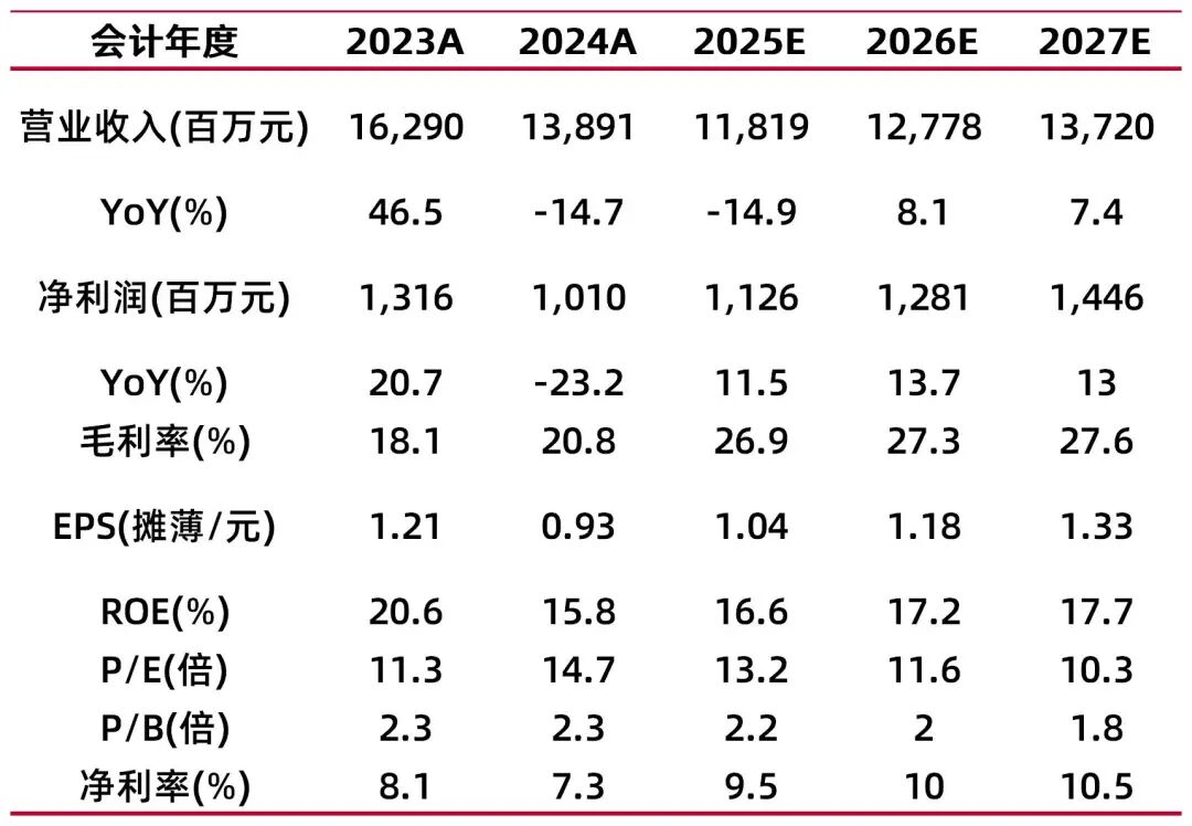资料来源：最闻，山西证券研究所