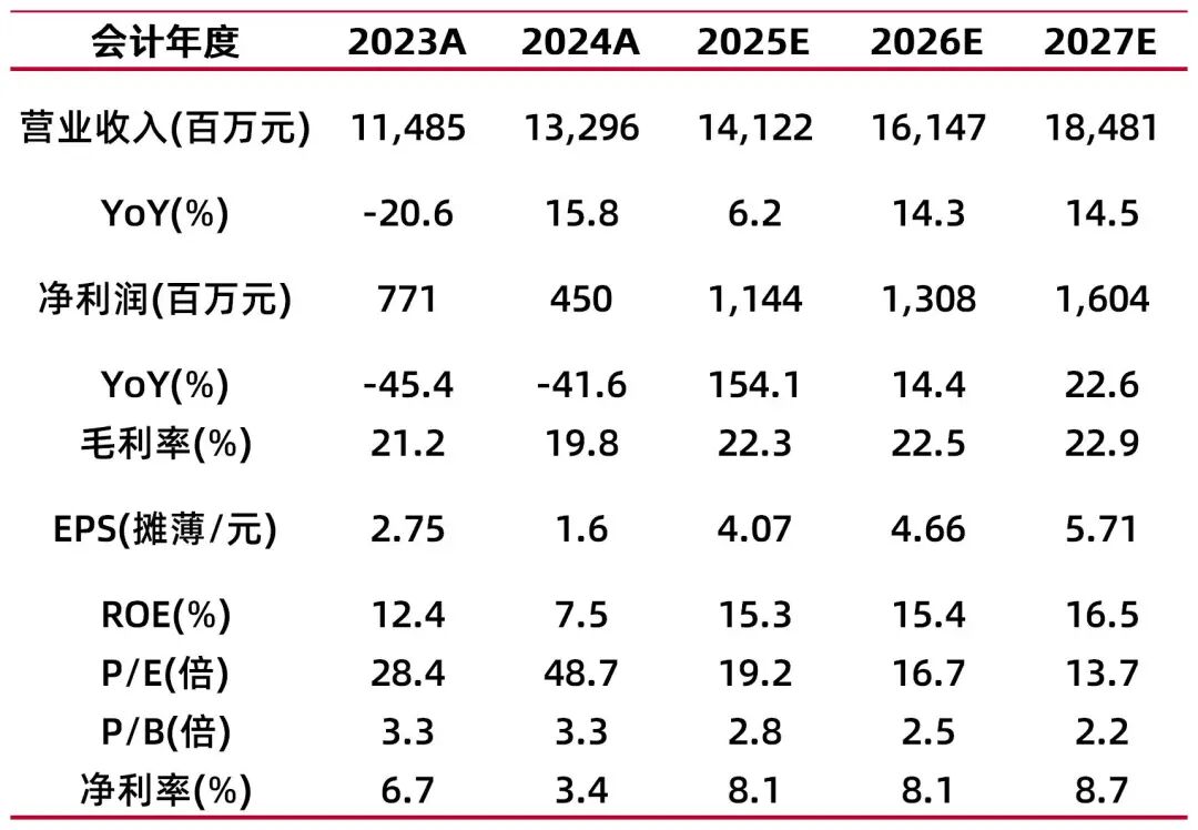 资料来源：最闻，山西证券研究所