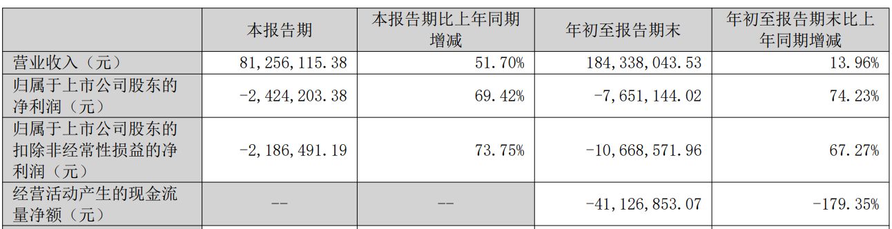 图片来源：ST朗源2025年三季报