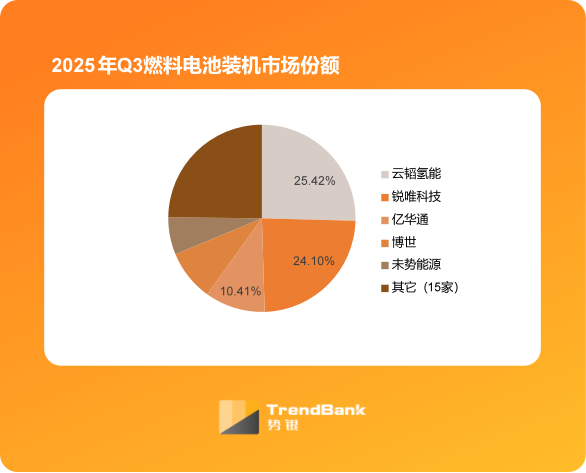 图片来源:势银(