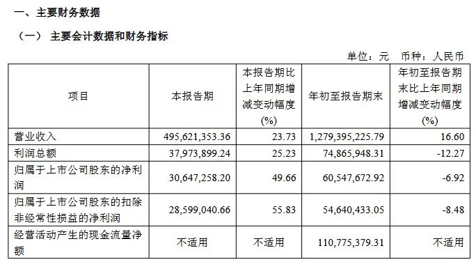 来源:上纬新材三季报