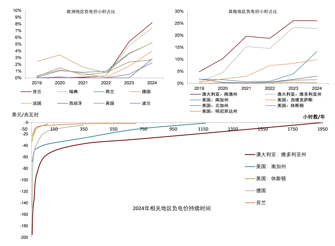 资料来源： IEA[2]，中金研究院