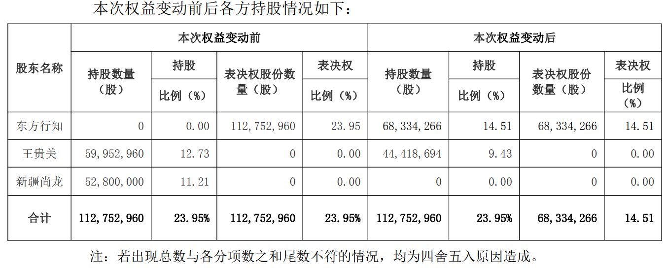 图片来源：ST朗源公告
