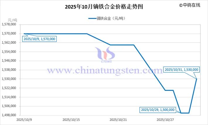 版权及法律问题声明