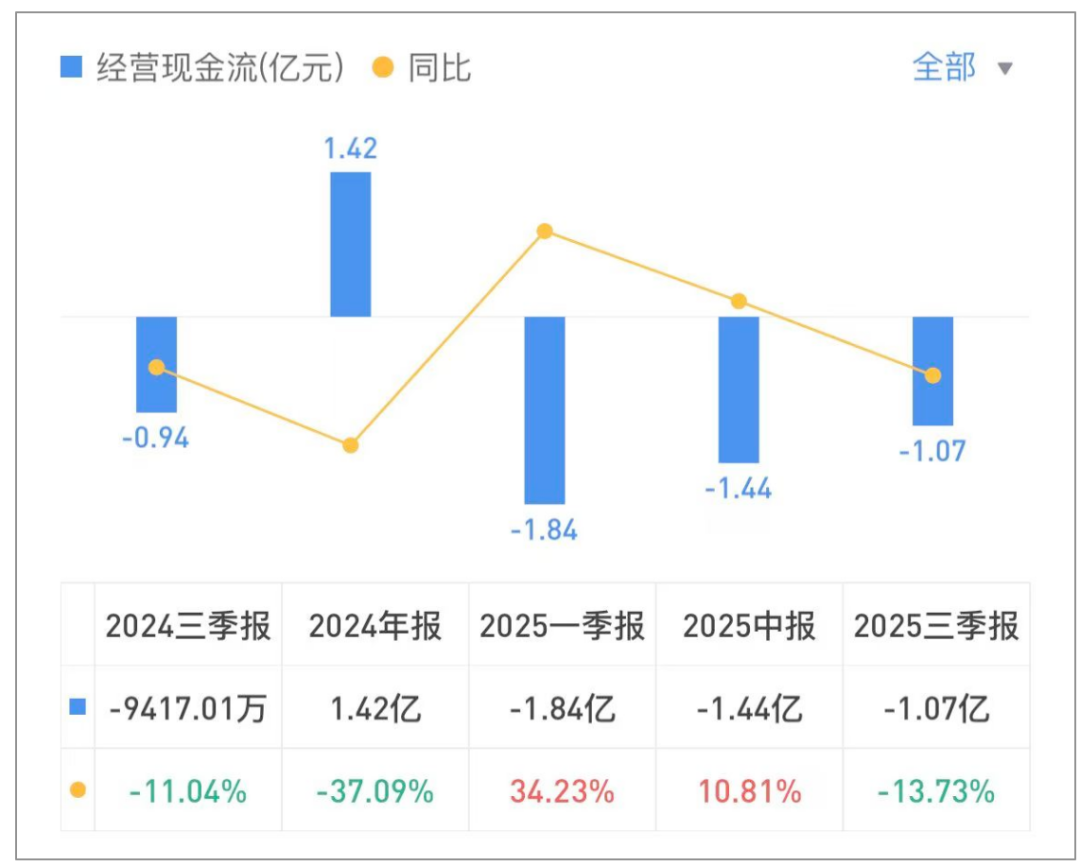 主业不振,新大正并购“续命”