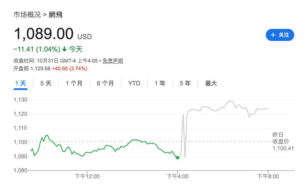 苹果亚马逊盈利提振市场情绪,美股纳指期货涨逾1%,现货黄金震荡下行,加密货币走低