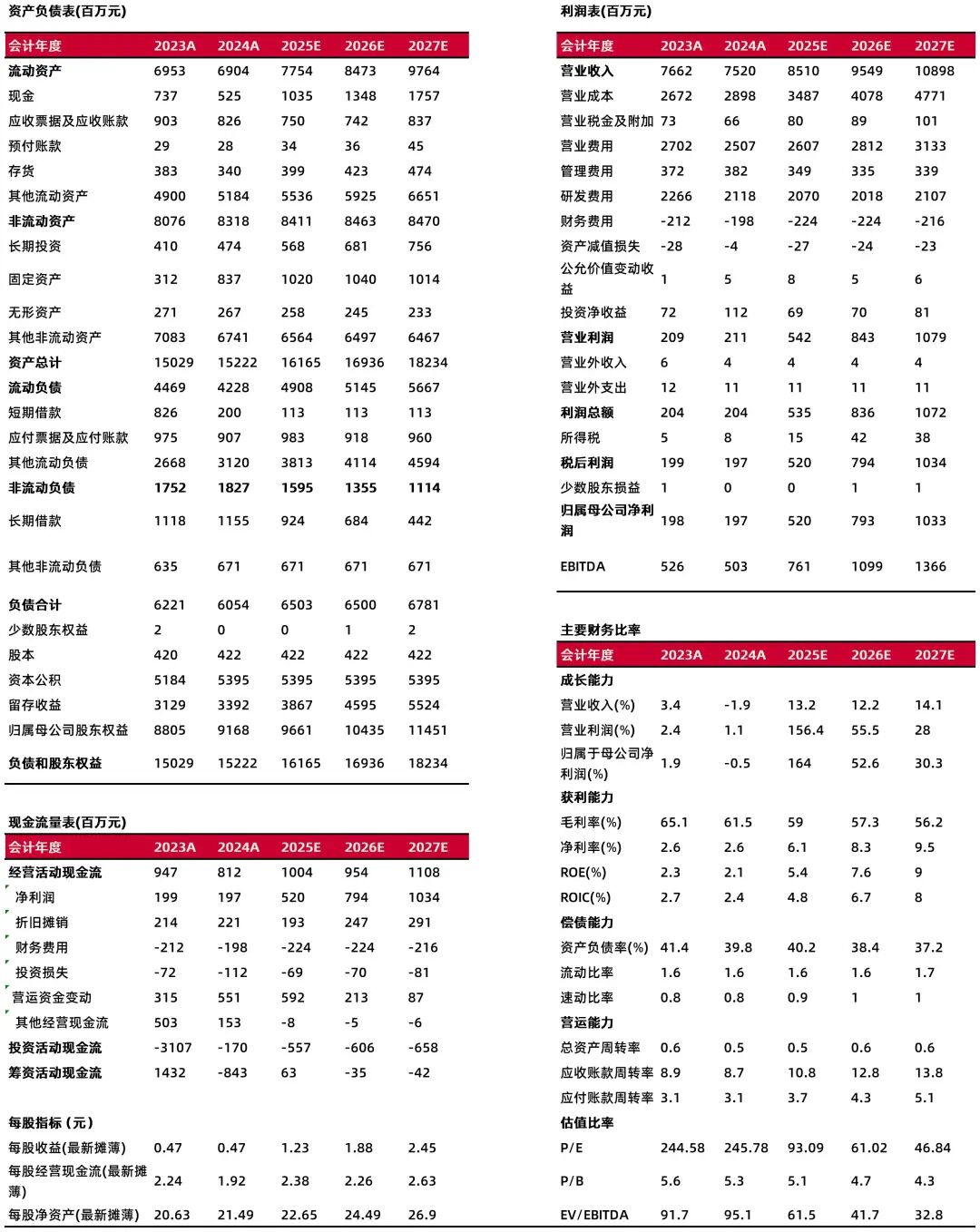 资料来源：最闻，山西证券研究所