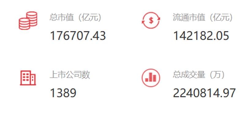 来源:深交所,截至日期