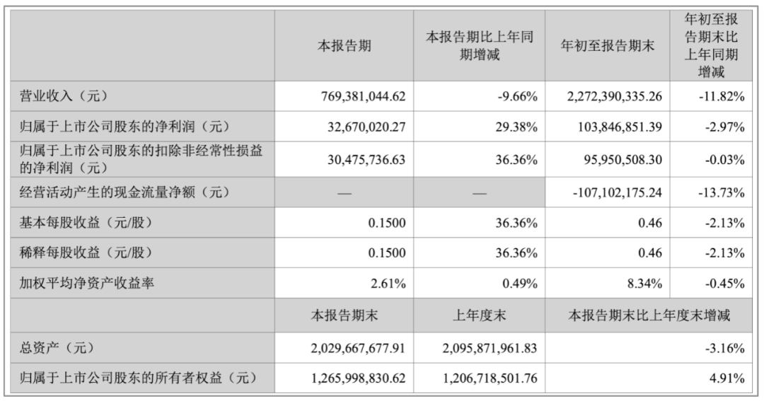 主业不振,新大正并购“续命”