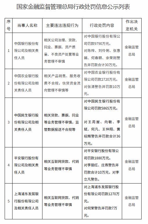 来源：金融监管总局网站