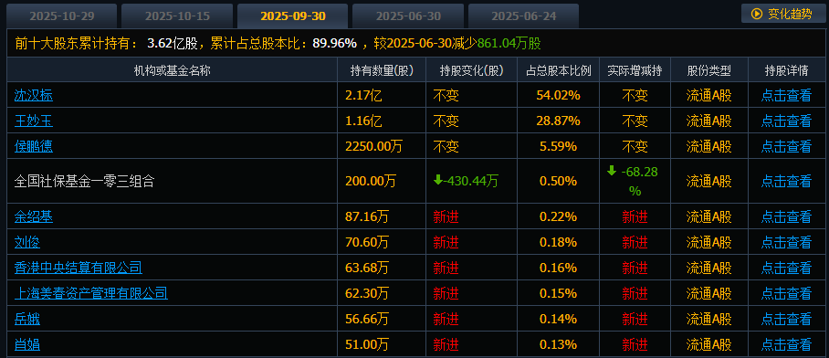 （图片来源：截图自同花顺）