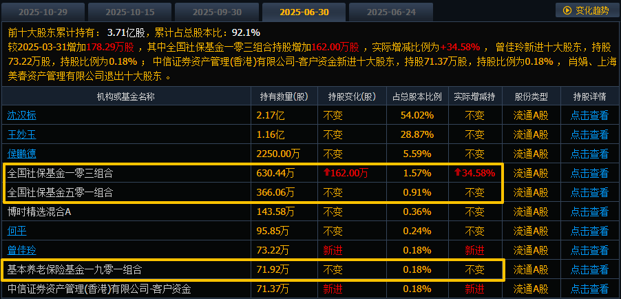（图片来源：截图自同花顺）