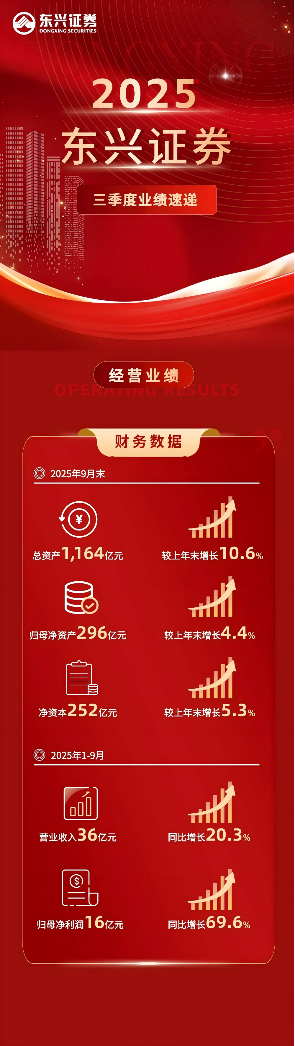 来源：东兴证券