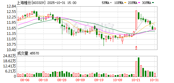 上海雅仕:公司没有应披露而未披露的信息