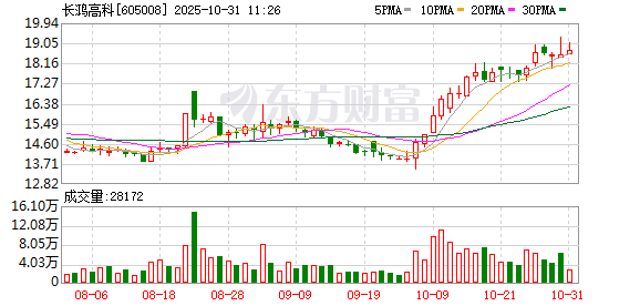 长鸿高科今年第三季度营收净利双增