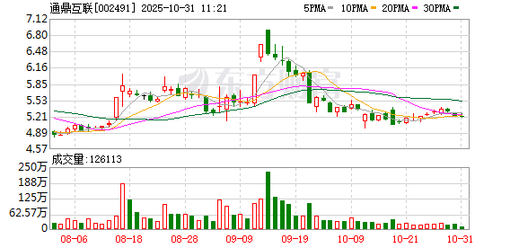 通鼎互联业务结构持续优化 第三季度营收和扣非净利双增长