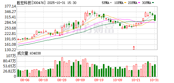 胜宏科技：不存在逾期对外担保