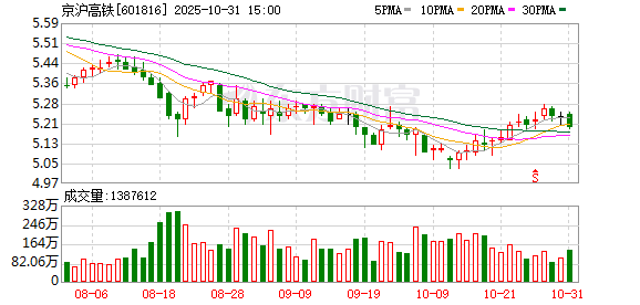 京沪高铁：争取以更好的业绩回报广大投资者