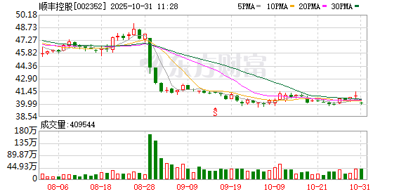 短期波动不改长期向上趋势 顺丰30亿元超级回购 坚定看好未来发展