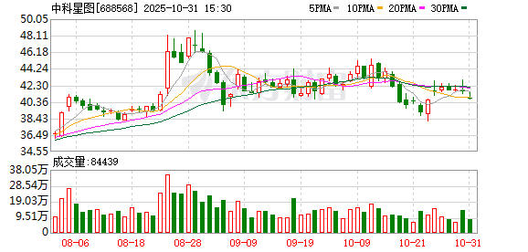 中科星图：公司董事会将在规定期限内办理本次向特定对象发行股票的相关事项