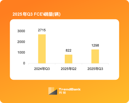 图片来源:势银(TrendBank)
